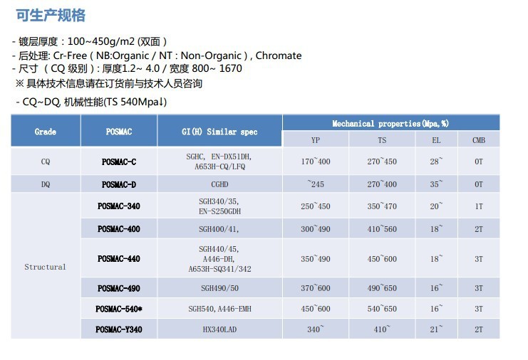 【供应韩国浦项镀铝镁锌钢板】价格,厂家,图片,涂镀板材/板卷/带钢,上海灿虎实业(业务一部)-